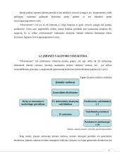 Įmonės veiklos ir vadybos principai  5 puslapis