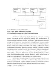 Savikainos mažinimo būdai, jų svarba įmonės veiklos rezultatyvumui 15 puslapis