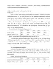 AB “Hansabankas” veiklos įvertinimas 11 puslapis