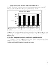 AB “Hansabankas” veiklos įvertinimas 12 puslapis