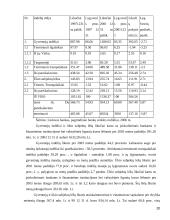 AB “Hansabankas” veiklos įvertinimas 20 puslapis