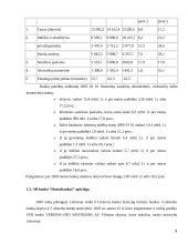 AB “Hansabankas” veiklos įvertinimas 9 puslapis