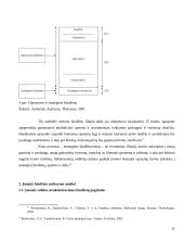 Biudžetas kaip įrankis įmonės tikslams pasiekti  15 puslapis