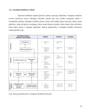 Biudžetas kaip įrankis įmonės tikslams pasiekti  18 puslapis