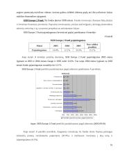 Investicinių fondų veikla Lietuvoje komercinių bankų pavyzdžiu 16 puslapis