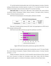 Investicinių fondų veikla Lietuvoje komercinių bankų pavyzdžiu 18 puslapis