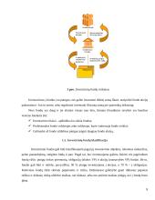 Investicinių fondų veikla Lietuvoje komercinių bankų pavyzdžiu 8 puslapis