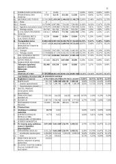 UAB ,,PORTMANN & DOBILAS” finansinė analizė 11 puslapis