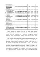 UAB ,,PORTMANN & DOBILAS” finansinė analizė 12 puslapis