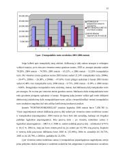 UAB ,,PORTMANN & DOBILAS” finansinė analizė 13 puslapis