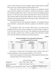 UAB ,,PORTMANN & DOBILAS” finansinė analizė 16 puslapis