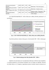 UAB ,,PORTMANN & DOBILAS” finansinė analizė 17 puslapis