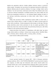 UAB ,,PORTMANN & DOBILAS” finansinė analizė 18 puslapis