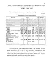 UAB ,,PORTMANN & DOBILAS” finansinė analizė 4 puslapis