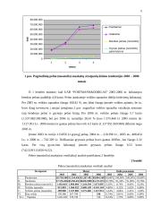 UAB ,,PORTMANN & DOBILAS” finansinė analizė 5 puslapis