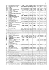 UAB ,,PORTMANN & DOBILAS” finansinė analizė 7 puslapis