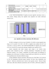 UAB ,,PORTMANN & DOBILAS” finansinė analizė 8 puslapis