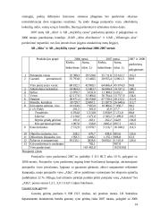 AB "Alita" finansinė analizė 14 puslapis