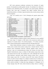 AB "Alita" finansinė analizė 20 puslapis