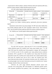 AB "Alita" finansinė analizė 7 puslapis