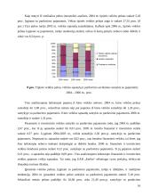 UAB “Emlita” finansinė analizė  12 puslapis