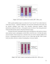 UAB “Emlita” finansinė analizė  15 puslapis