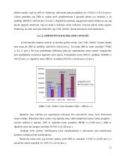 UAB “Emlita” finansinė analizė  7 puslapis