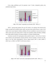UAB “Emlita” finansinė analizė  9 puslapis