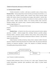 Įmonės finansavimo alternatyvų tyrimas 3 puslapis