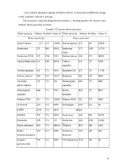 Pinigų finansinė analizė 19 puslapis