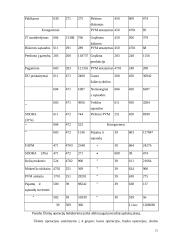 Pinigų finansinė analizė 20 puslapis