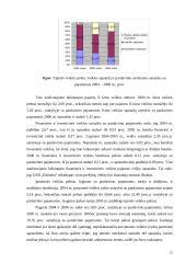 Naudos akcininkams ir papildomos vertės analizė 14 puslapis