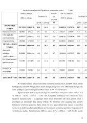 "Kaišiadorių paukštynas" finansinė analizė 15 puslapis