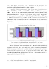 "Kaišiadorių paukštynas" finansinė analizė 16 puslapis