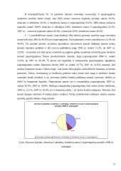 "Kaišiadorių paukštynas" finansinė analizė 17 puslapis