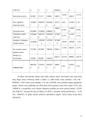 "Kaišiadorių paukštynas" finansinė analizė 19 puslapis