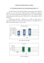 "Kaišiadorių paukštynas" finansinė analizė 10 puslapis