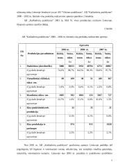 AB „Kaišiadorių paukštynas“  kaštų įstaka kainodaros formavimui 5 puslapis