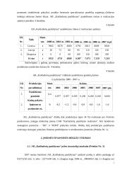 AB „Kaišiadorių paukštynas“  kaštų įstaka kainodaros formavimui 6 puslapis