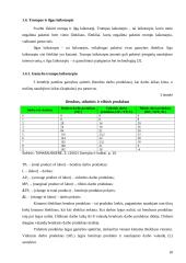 Logistiniai kapitalo kaupimo modeliai 18 puslapis