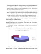 UAB „Lankmelita“ praktikos atsakaita  14 puslapis
