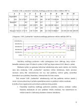 UAB „Lankmelita“ praktikos atsakaita  6 puslapis