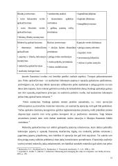 AB “Venta” finansinės būklės vertinimo ir kapitalo efektyvumo gerinimo galimybės 10 puslapis