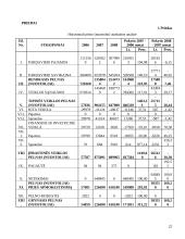 UAB „Relkonta“ finansinė analizė  18 puslapis