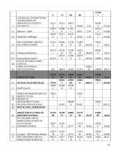 UAB „Relkonta“ finansinė analizė  20 puslapis