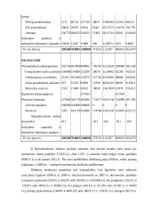 UAB ‘’Dainava’’  finansinė analizė 14 puslapis