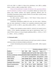 UAB ‘’Dainava’’  finansinė analizė 15 puslapis