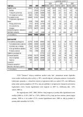 UAB ‘’Dainava’’  finansinė analizė 17 puslapis