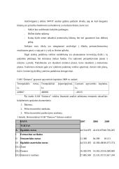 UAB ‘’Dainava’’  finansinė analizė 6 puslapis