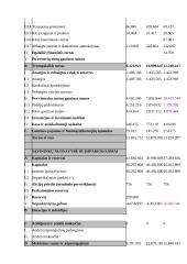 UAB ‘’Dainava’’  finansinė analizė 7 puslapis